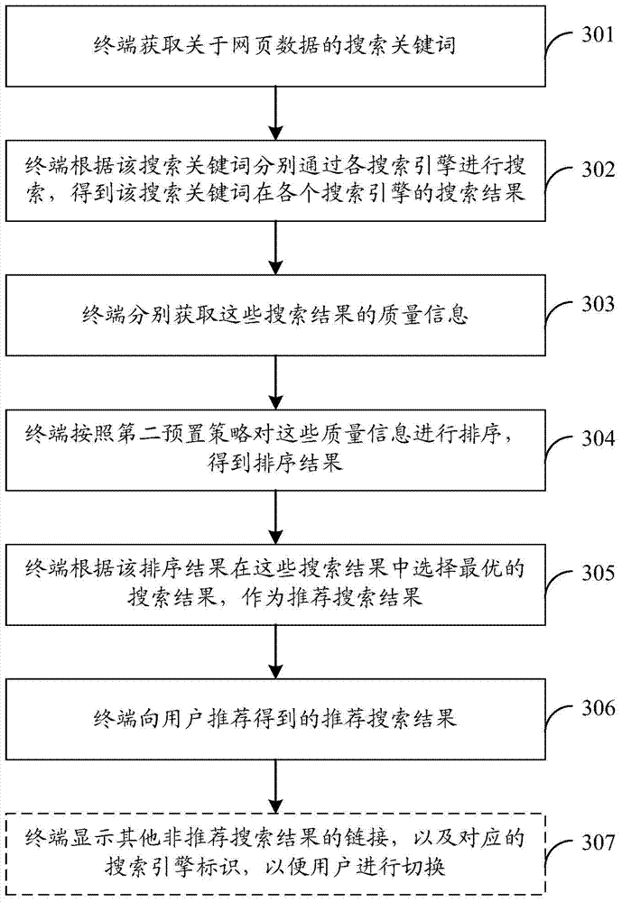 Webpage data search method, device and system