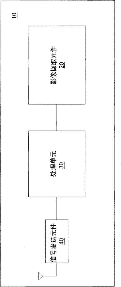 Interactive pointing device and capturing range switching method