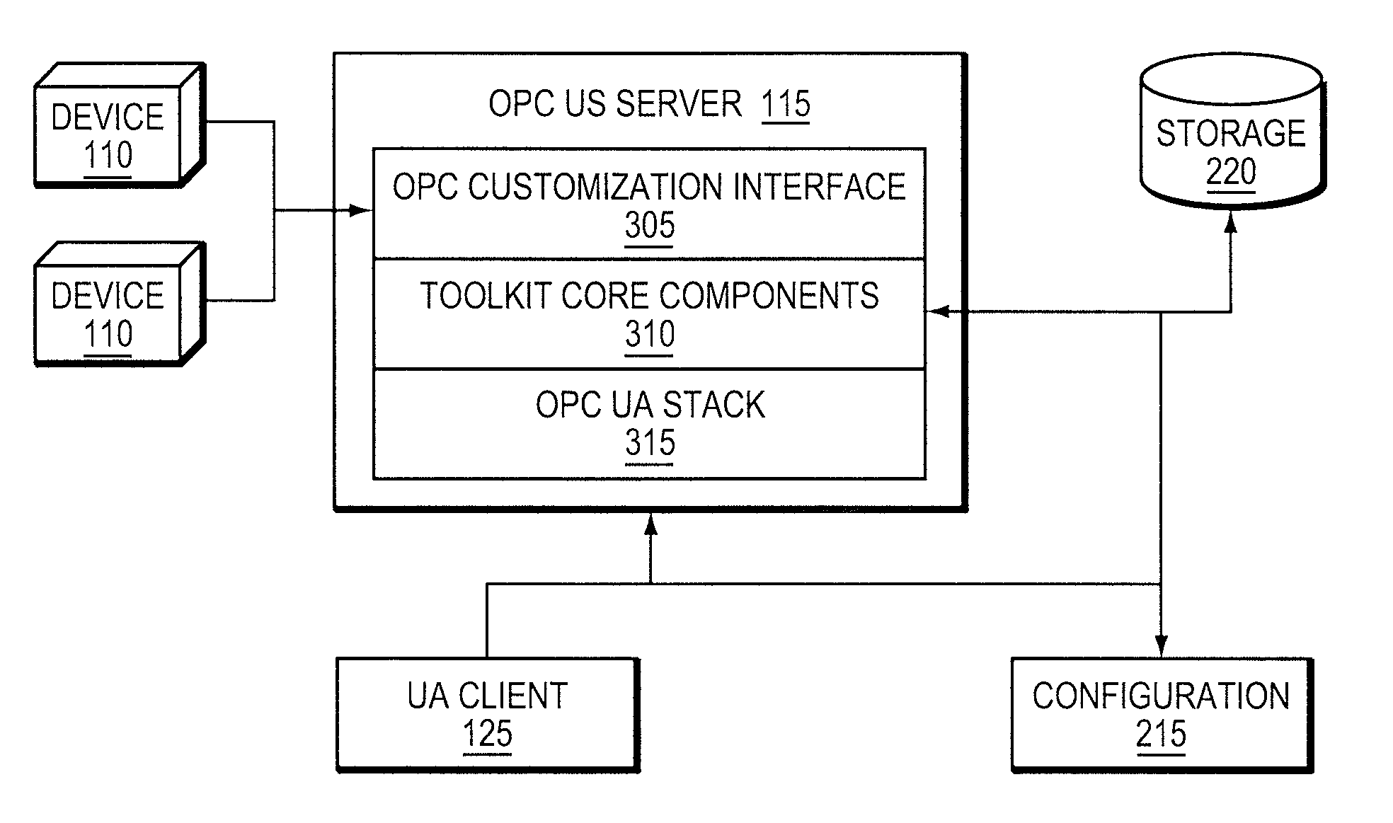 Operational process control data server