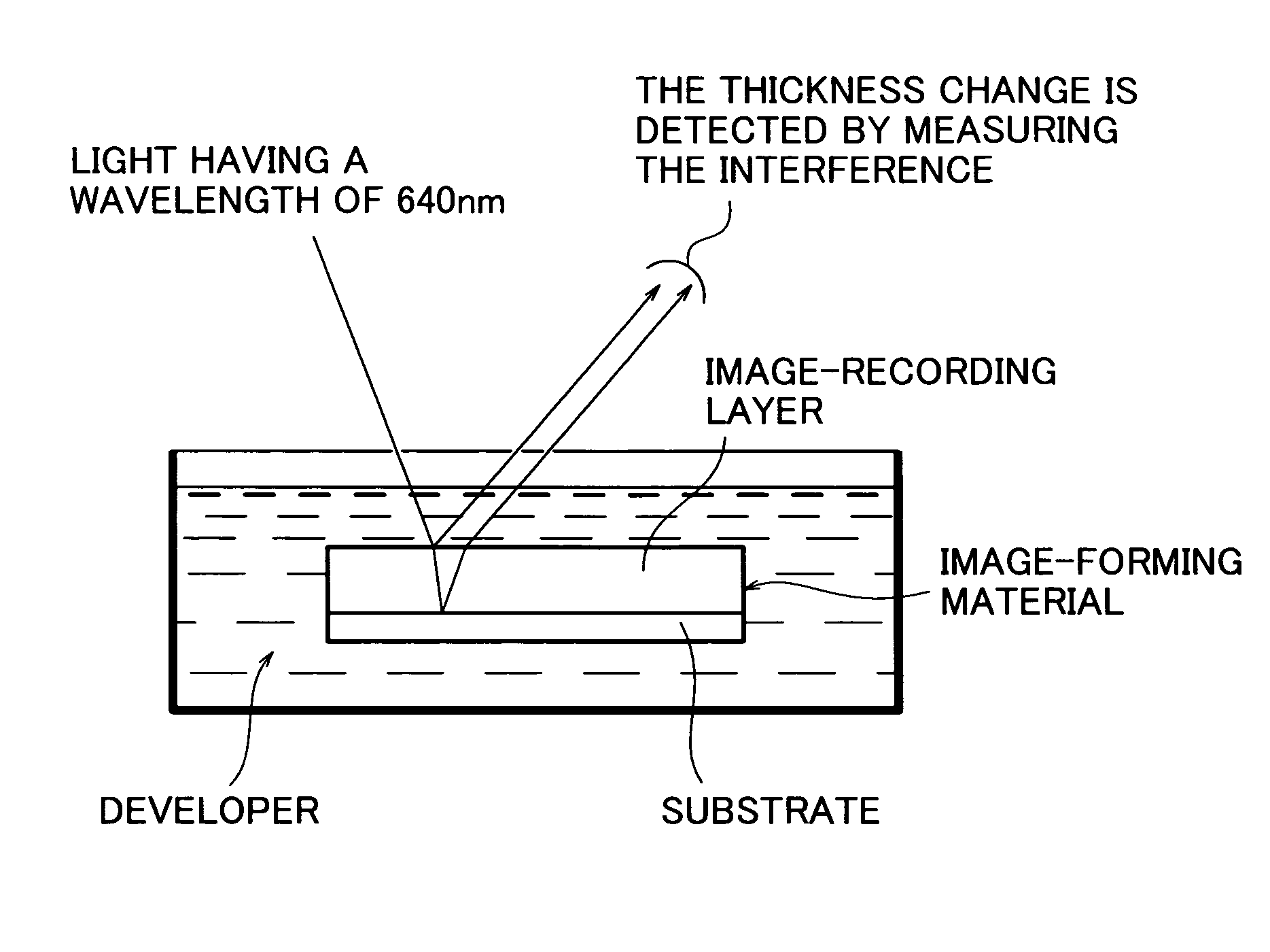 Method for forming images