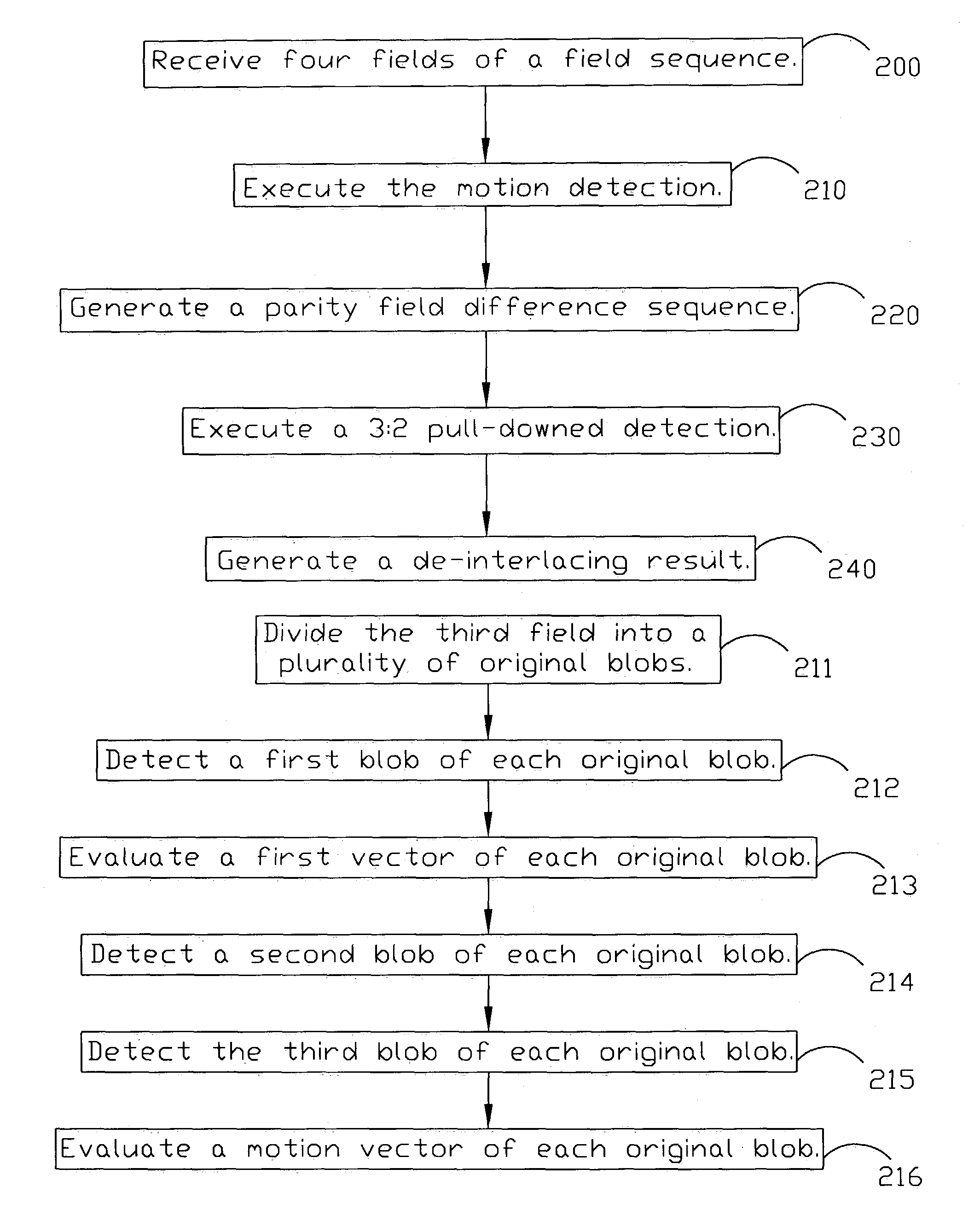 Four-field motion adaptive de-interlacing