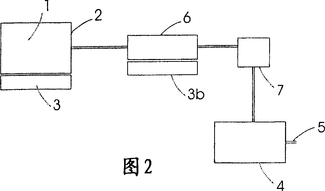Use of an ammonia storage device in production of energy