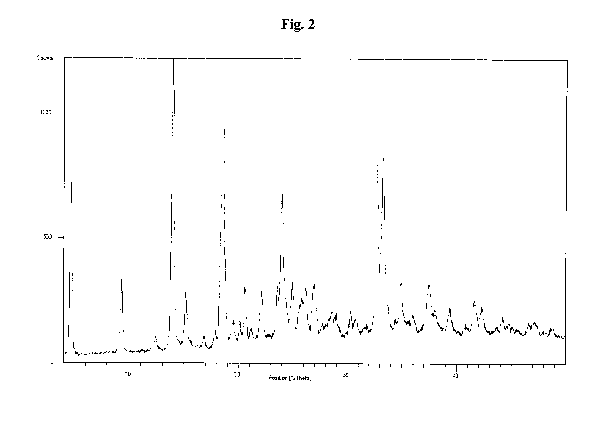 Sitagliptin, salts and polymorphs thereof