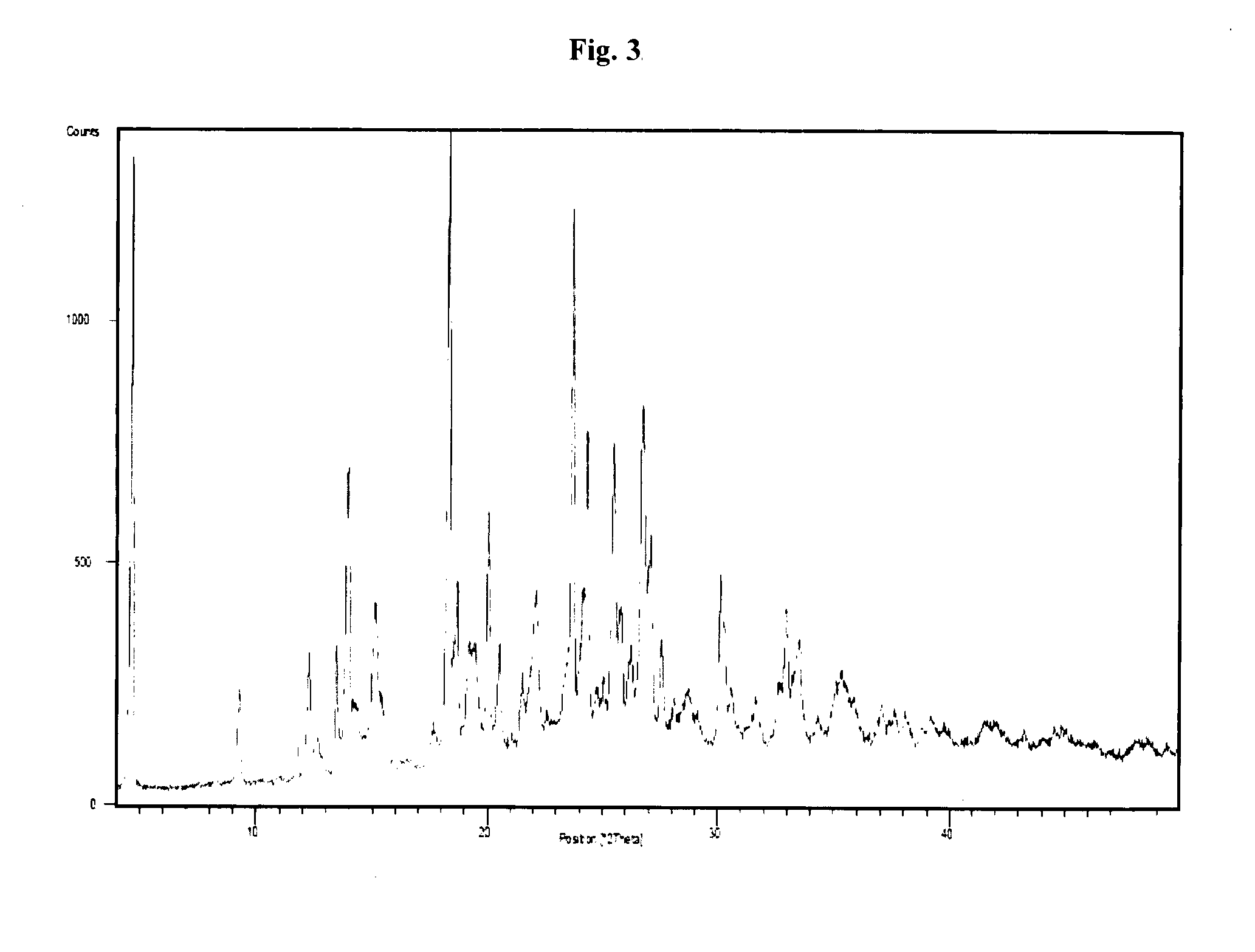 Sitagliptin, salts and polymorphs thereof