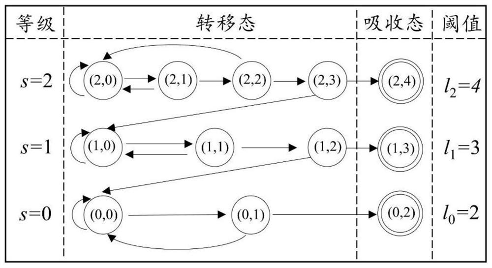 Design mode reliability analysis method based on probability model inspection