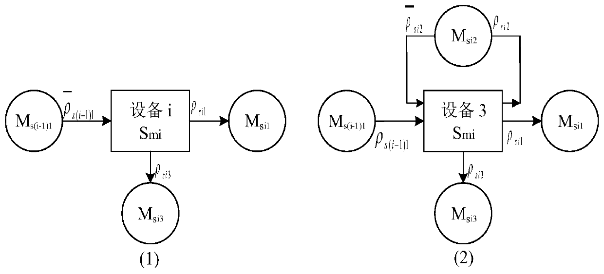 A polymorphic manufacturing system operation risk modeling method based on operation data fusion