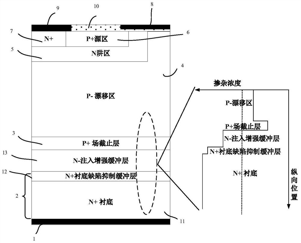 A silicon carbide insulated gate bipolar transistor