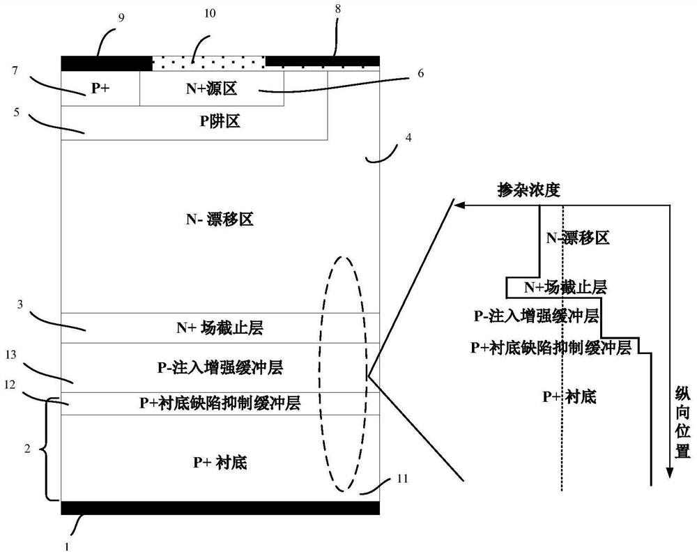 A silicon carbide insulated gate bipolar transistor