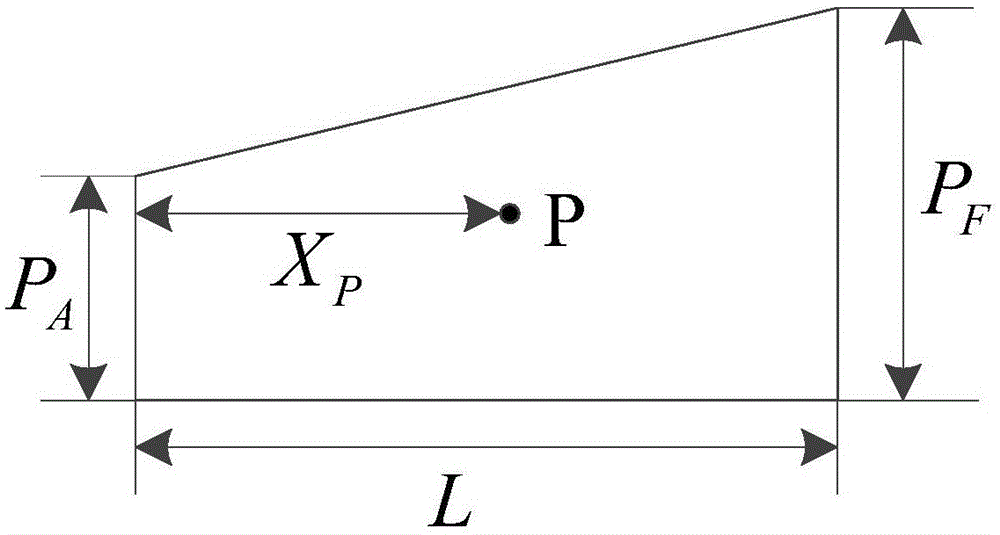 Ship still water shearing force and bending moment calculating method