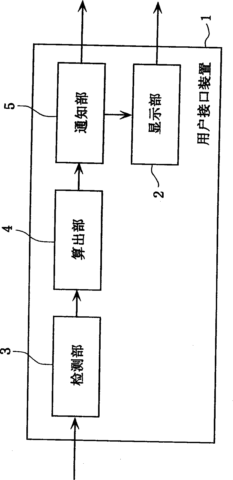 User interface device, user interface method, and recording medium