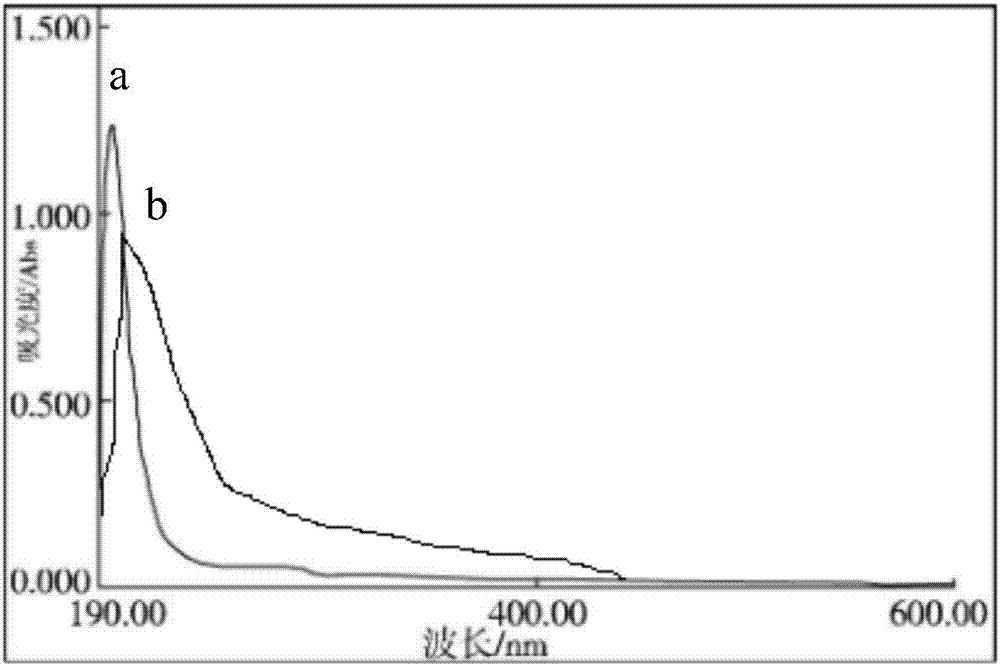 L-theanine iron chelate and preparation method thereof and instant tea powder containing chelate and preparation method thereof