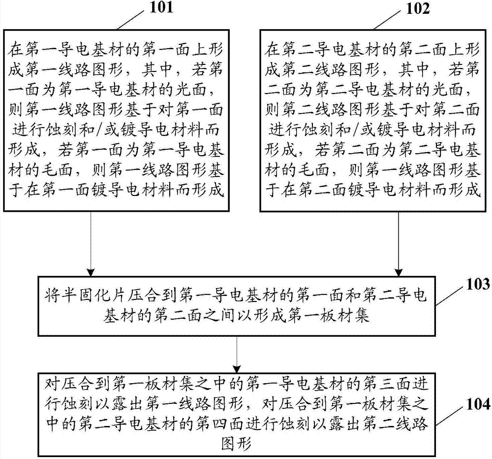 Circuit board processing method and device