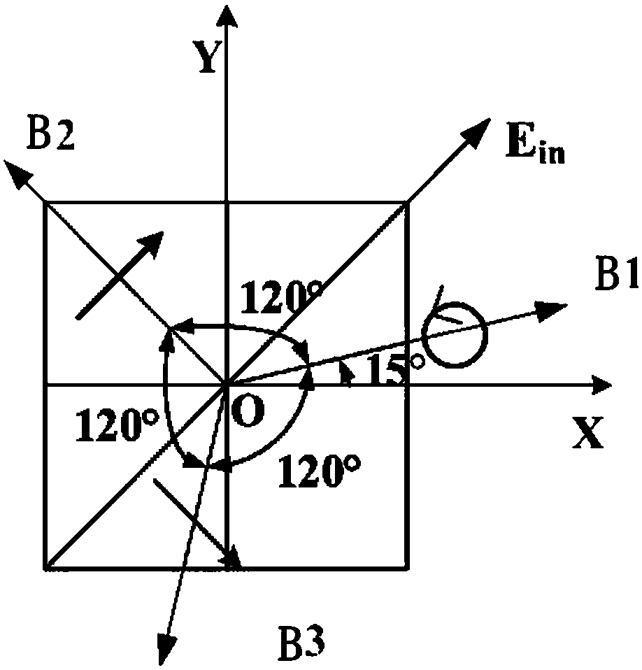 Design method for multi-beam radiation and polarization control based on anisotropic metasurfaces