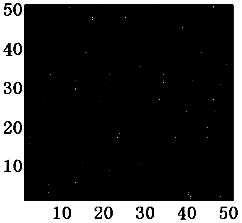 Design method for multi-beam radiation and polarization control based on anisotropic metasurfaces