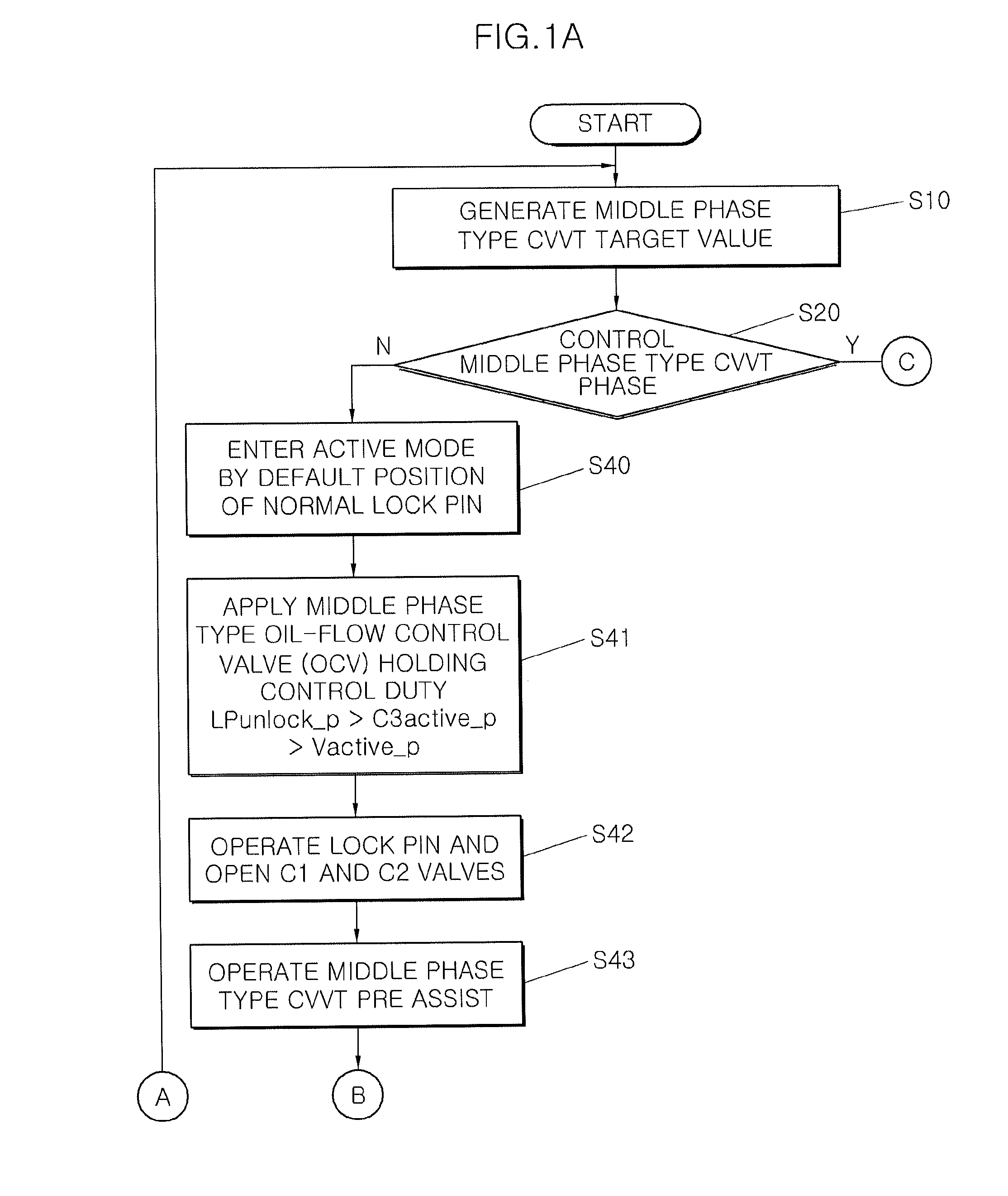 Electronic active lock pin control method for middle phase type continuously variable valve timing system