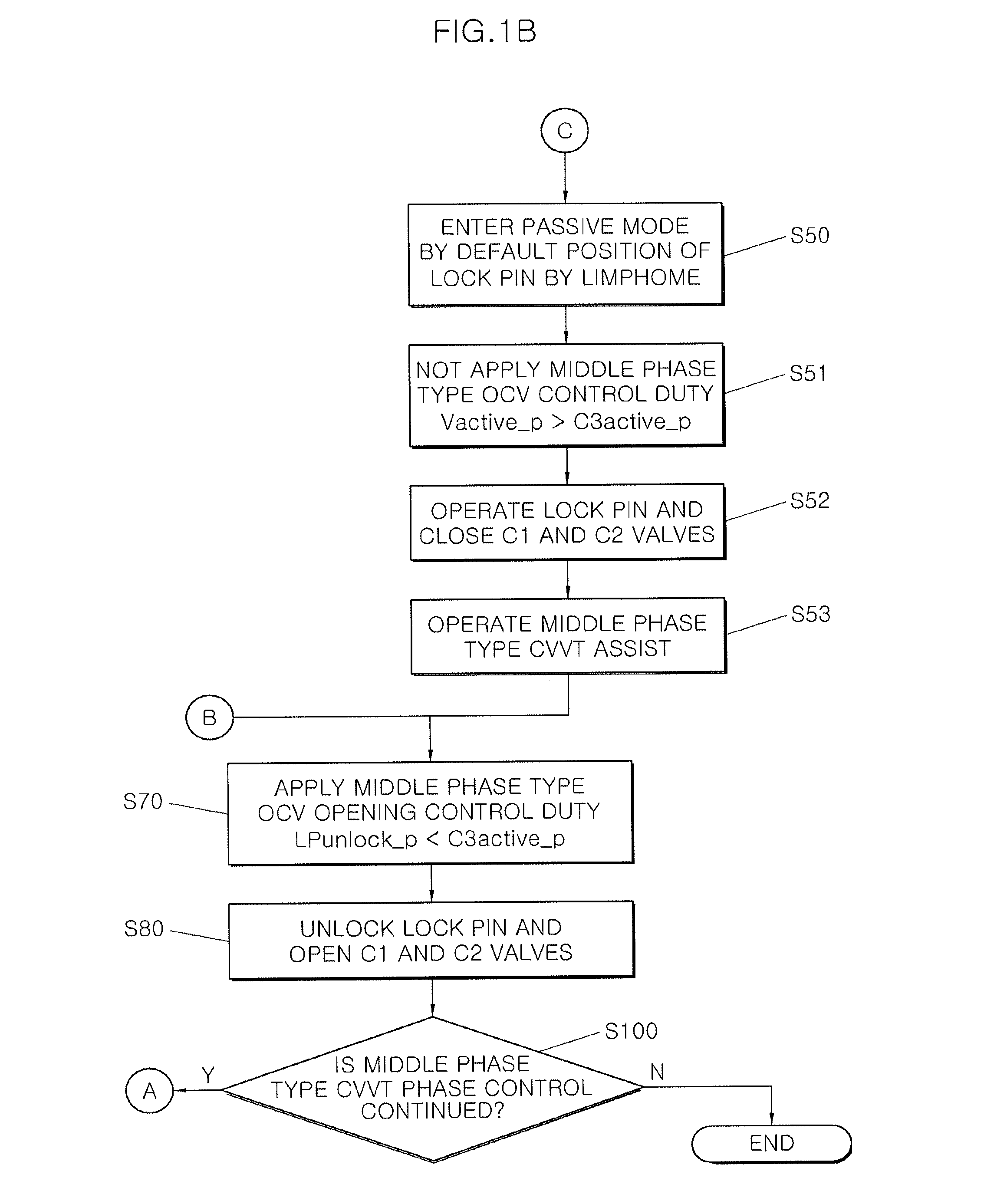 Electronic active lock pin control method for middle phase type continuously variable valve timing system