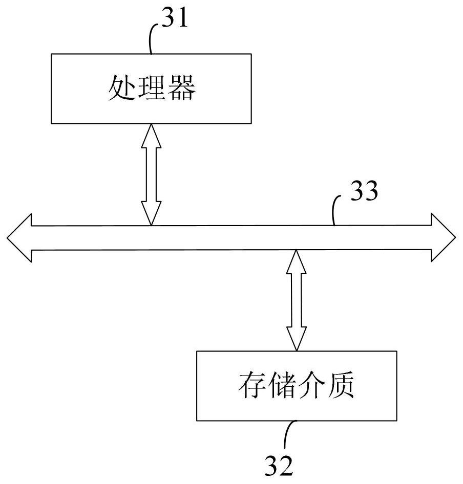 Service position recommendation method and device, electronic equipment and readable storage medium