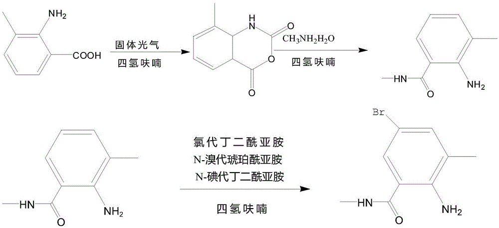 Synthetic method of 2-amino-N,3-dimethyl-4-chloro-5-bromobenzamide