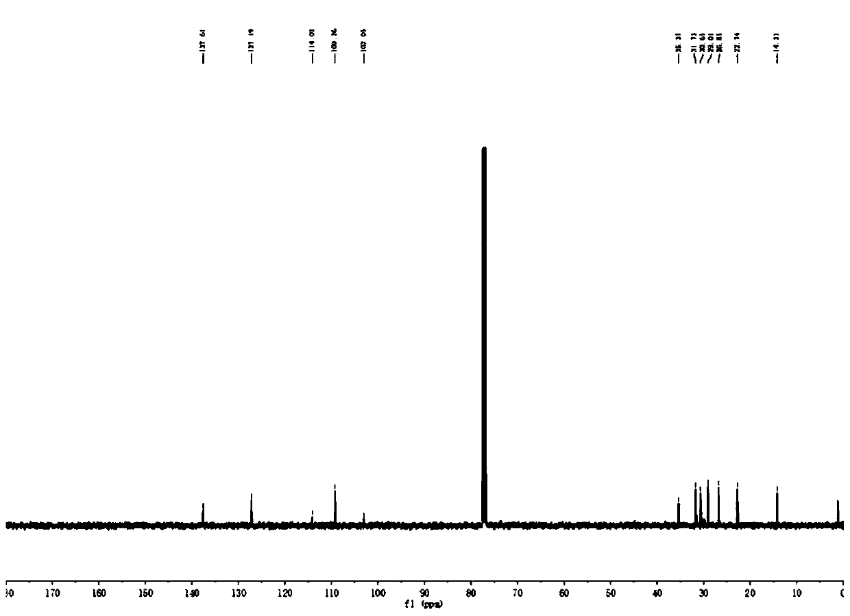 1-methyl-2-cyano-3-aliphatic substituted pyrrole compound synthesis method