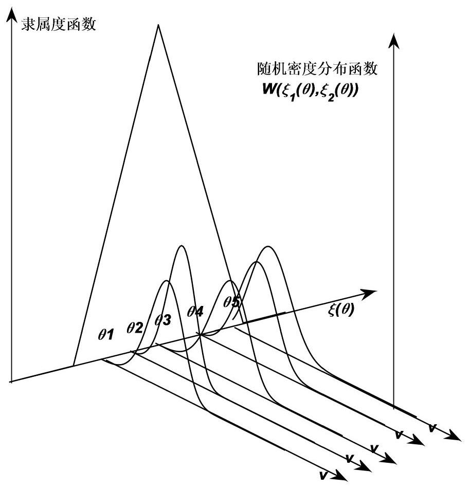 Stochastic fuzzy power flow algorithm for distribution network based on two-stage stochastic fuzzy simulation