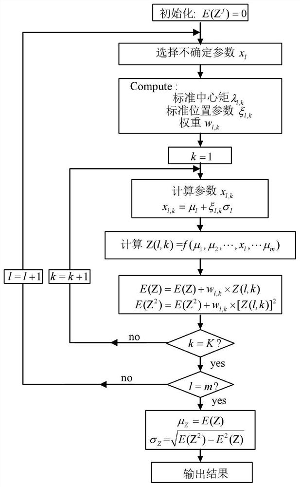Stochastic fuzzy power flow algorithm for distribution network based on two-stage stochastic fuzzy simulation