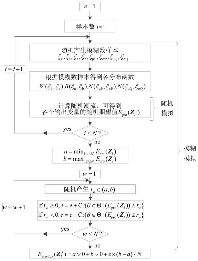 Stochastic fuzzy power flow algorithm for distribution network based on two-stage stochastic fuzzy simulation