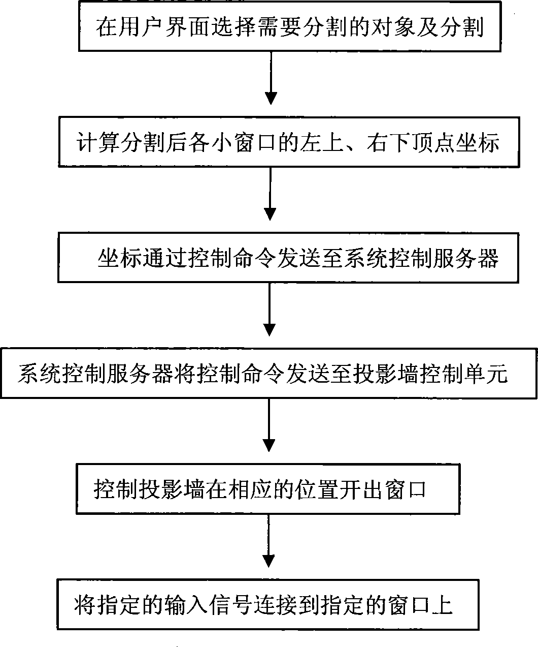 Projection wall window regulation method for large screen monitoring system