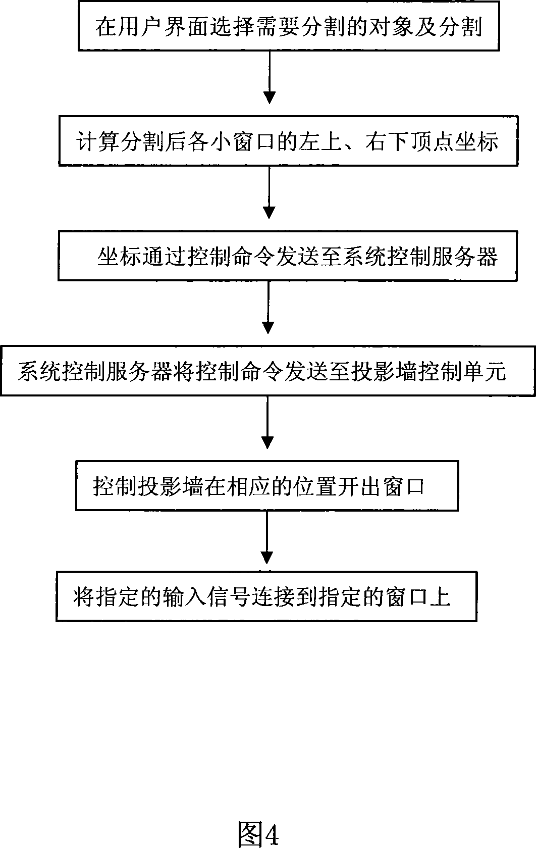 Projection wall window regulation method for large screen monitoring system