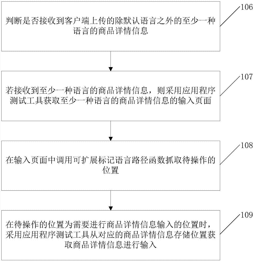 Release method of application software in application store and device