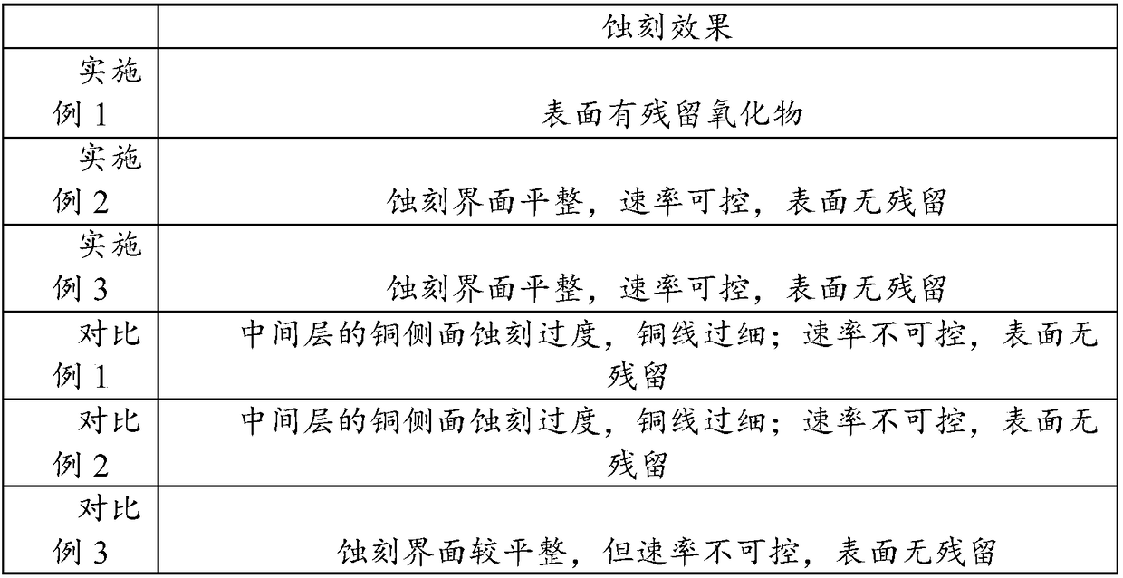 Alloy etching liquid and alloy etching method