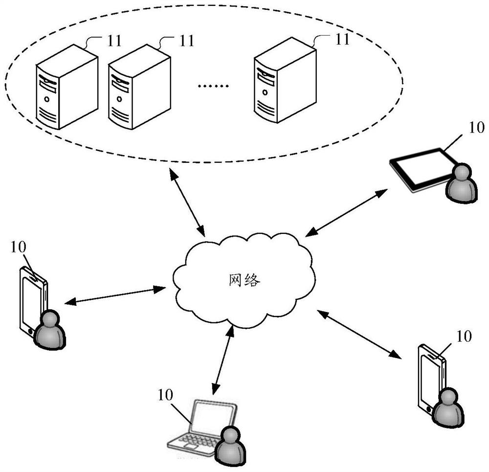 A file upload method, device and storage medium