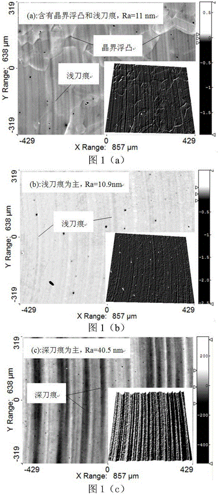 Novel method for representing ultra-precision cutting surface grain-boundary relief