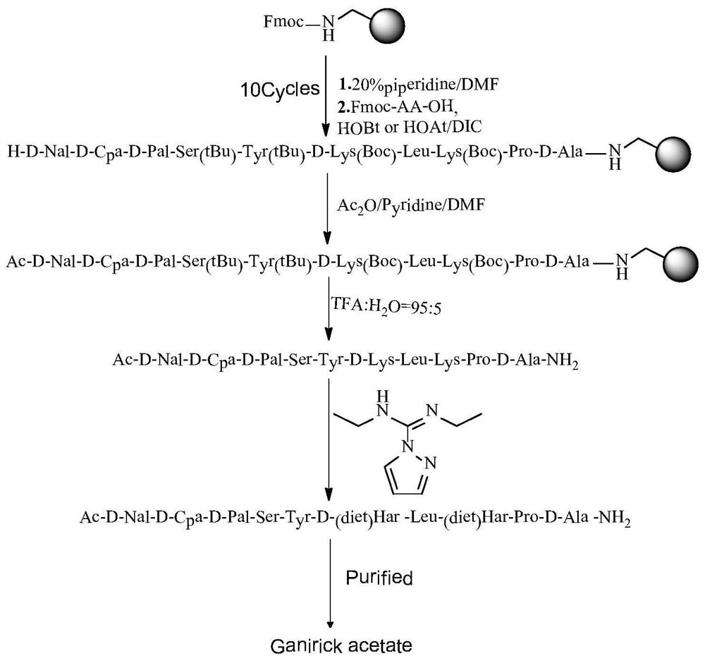 Preparation method of gabapentin acetate