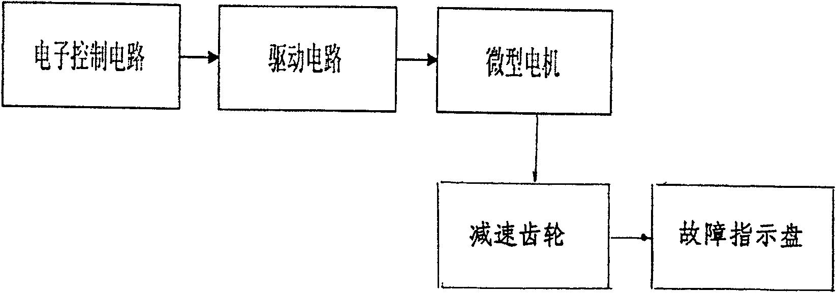 Electronically controlled memory type fault indicating apparatus