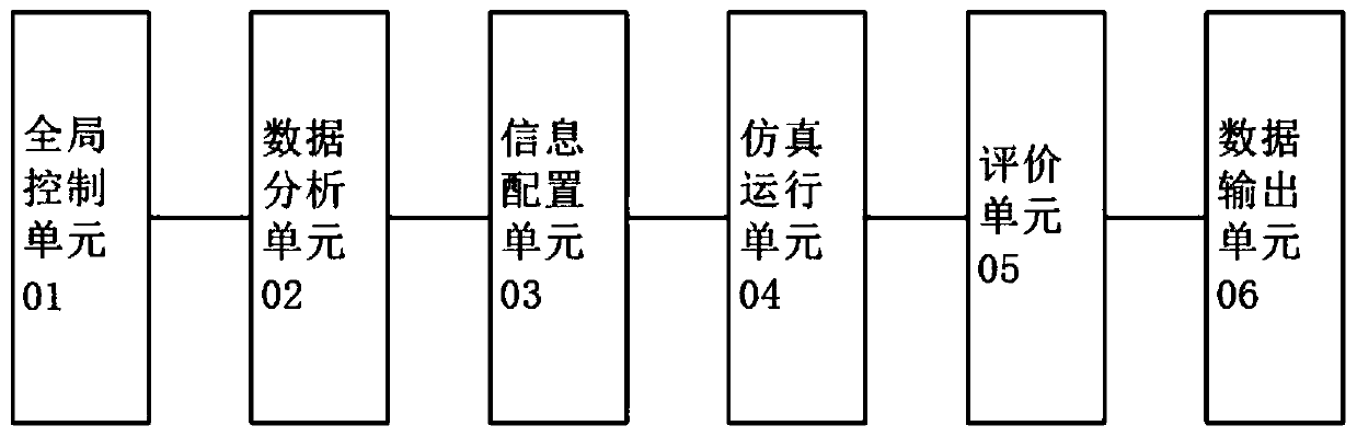 Intelligent contract simulation test method, device and system and storage medium