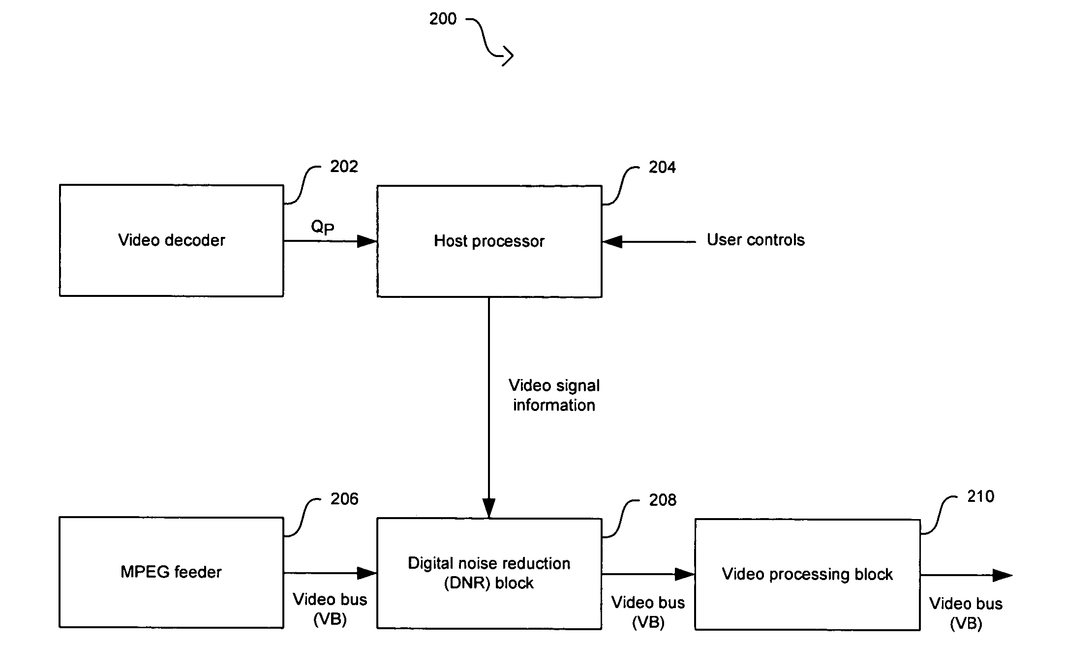 Method and system for mosquito noise reduction