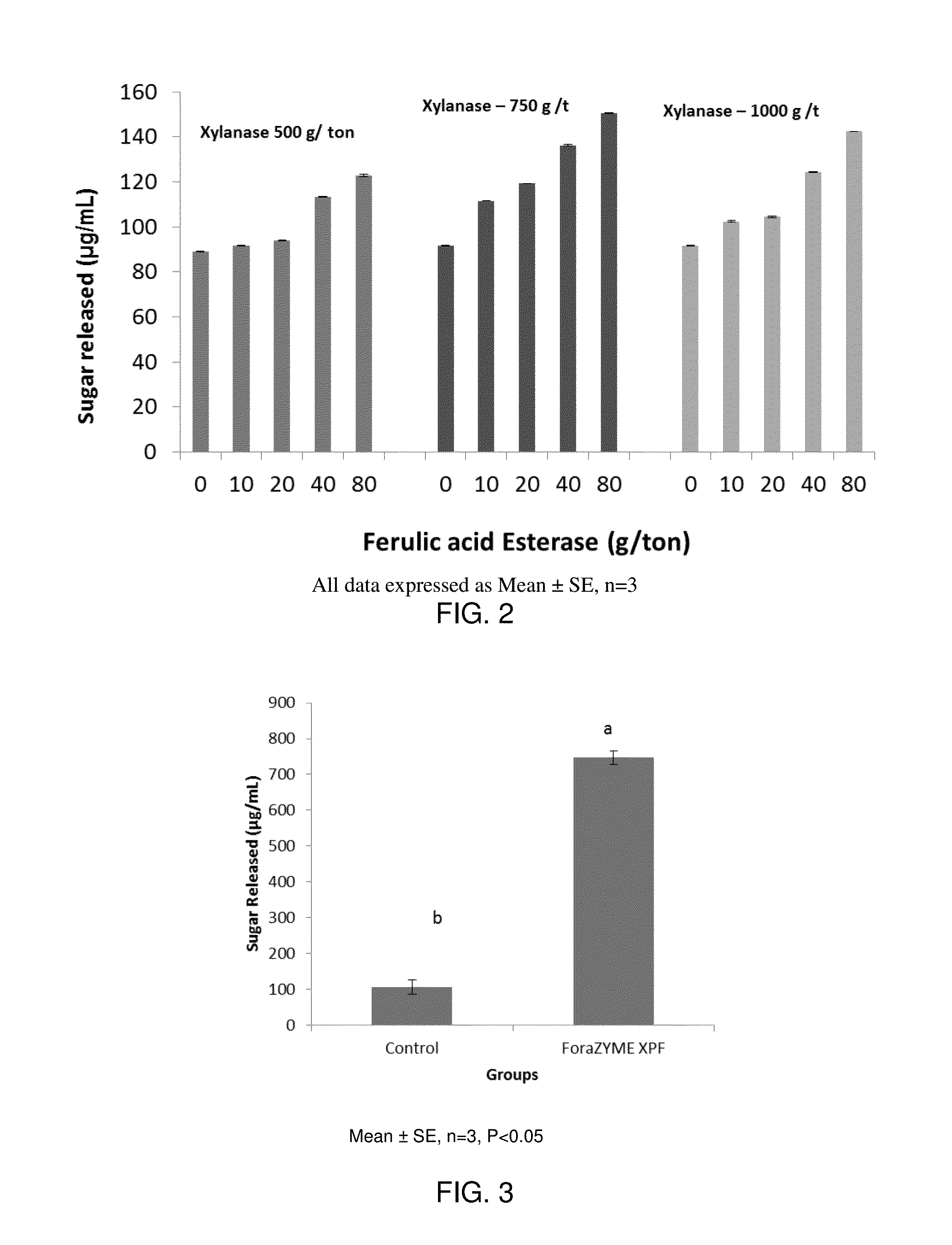 Use of Enzymes to Condition Ruminant Feedstocks