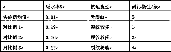 Mica stone-based ceramic glaze