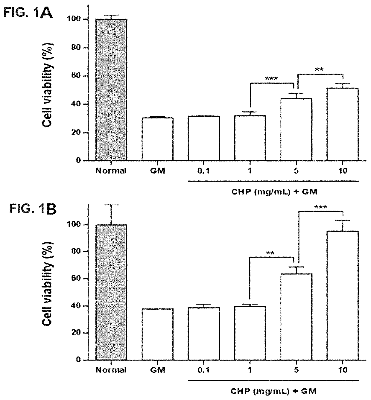 Composition for cell protection containing cyclo histidine-proline as active ingredient