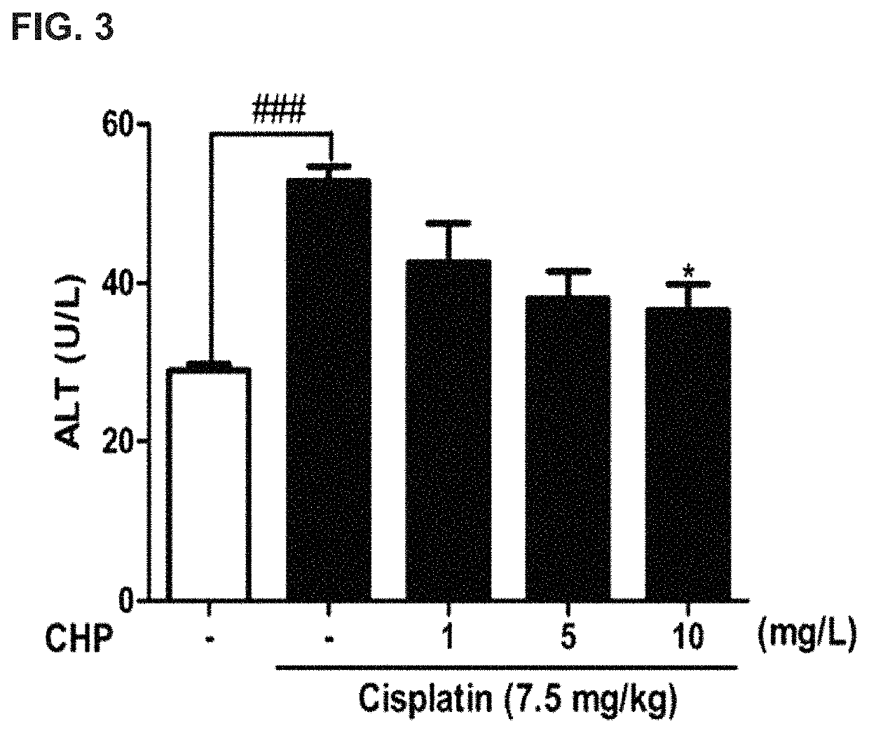 Composition for cell protection containing cyclo histidine-proline as active ingredient