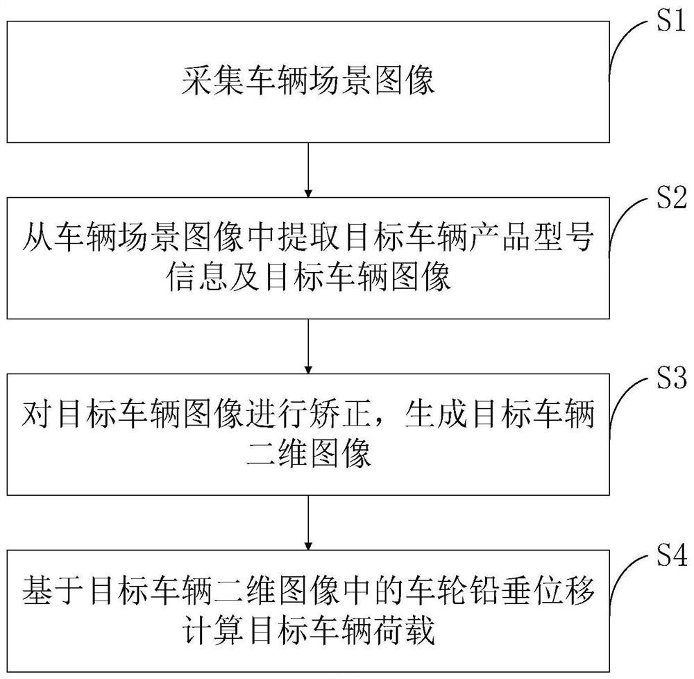 Vehicle load measuring method based on surface characteristics