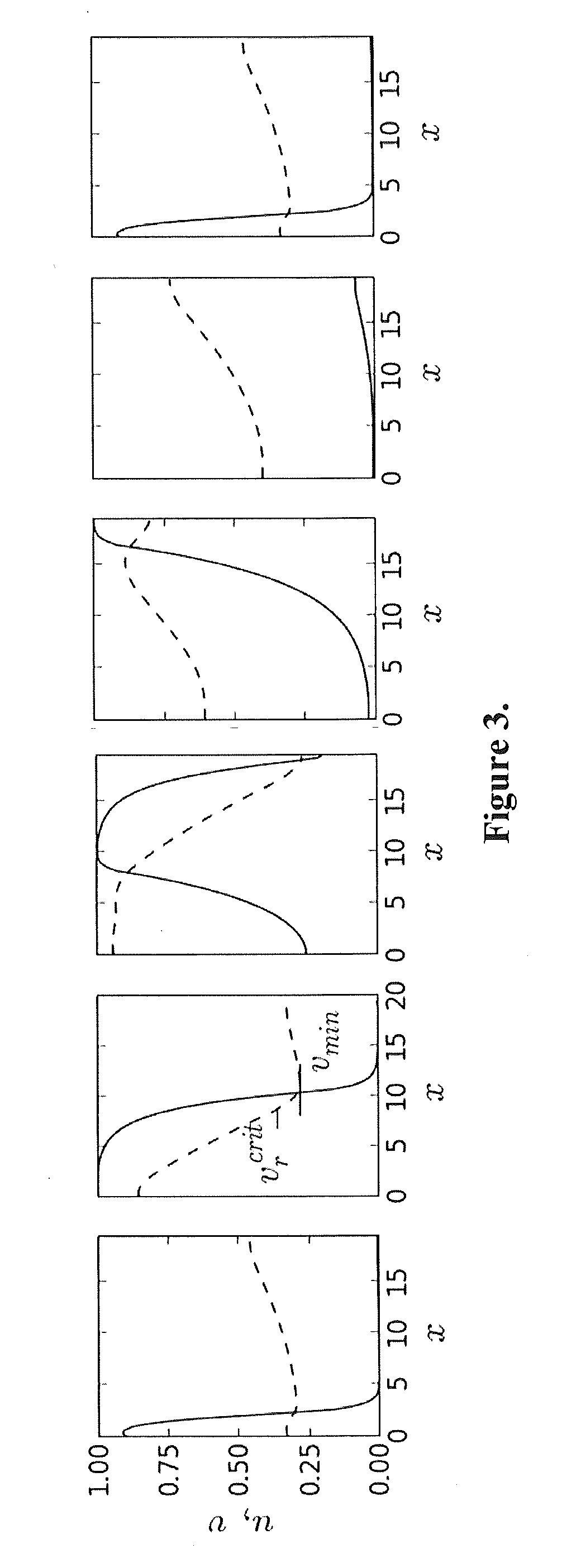 Method and system for evaluating stability of cardiac propagation reserve