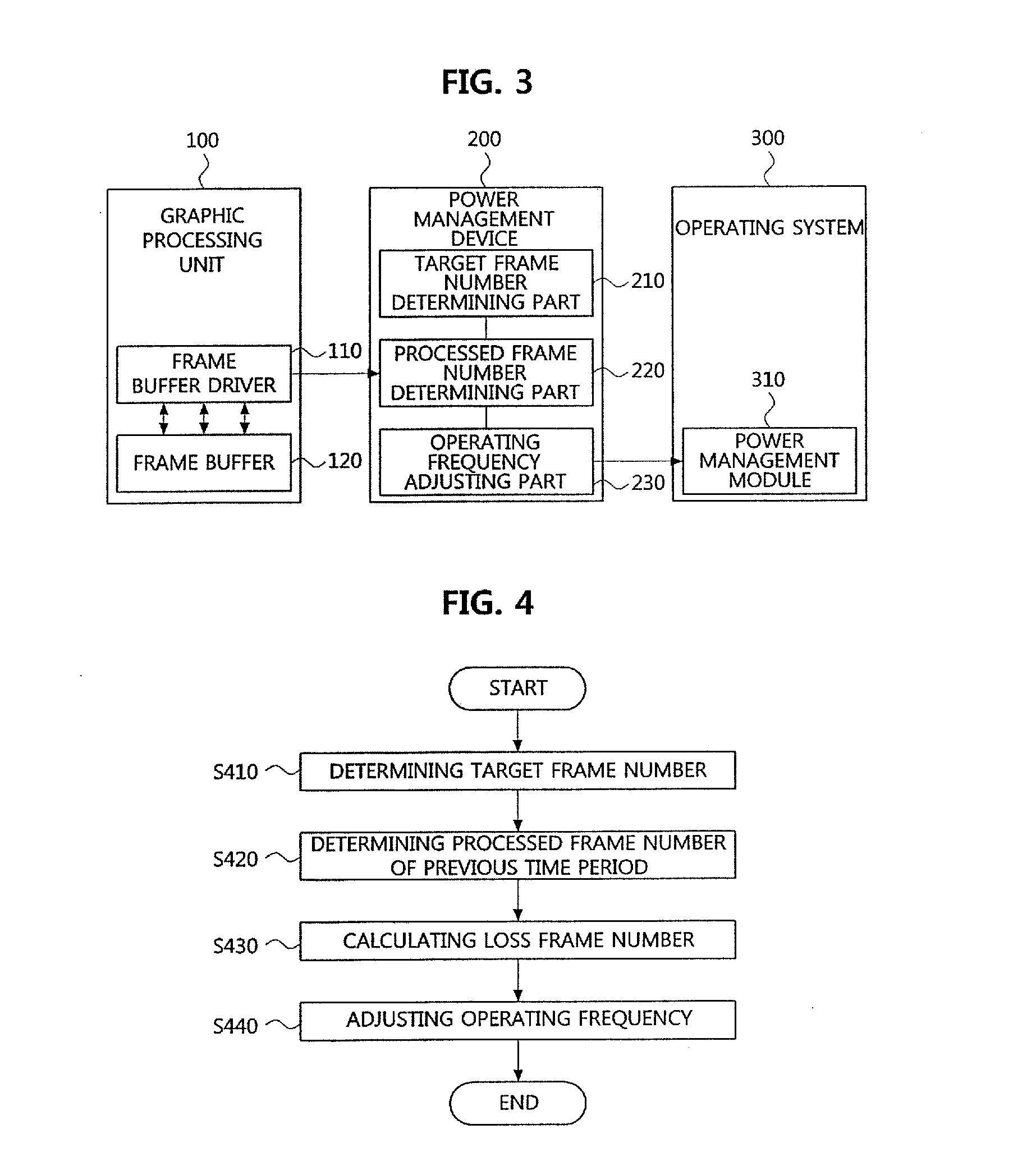 Device and method of power management for graphic processing unit