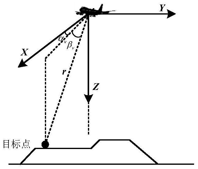 Active target positioning and speed measuring method based on unmanned aerial vehicle autonomous photoelectric platform