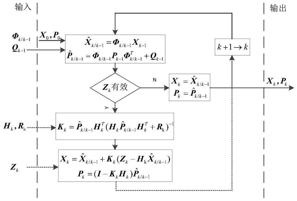 Active target positioning and speed measuring method based on unmanned aerial vehicle autonomous photoelectric platform