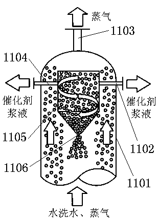 Device and method for purifying methanol-to-olefin device washing water