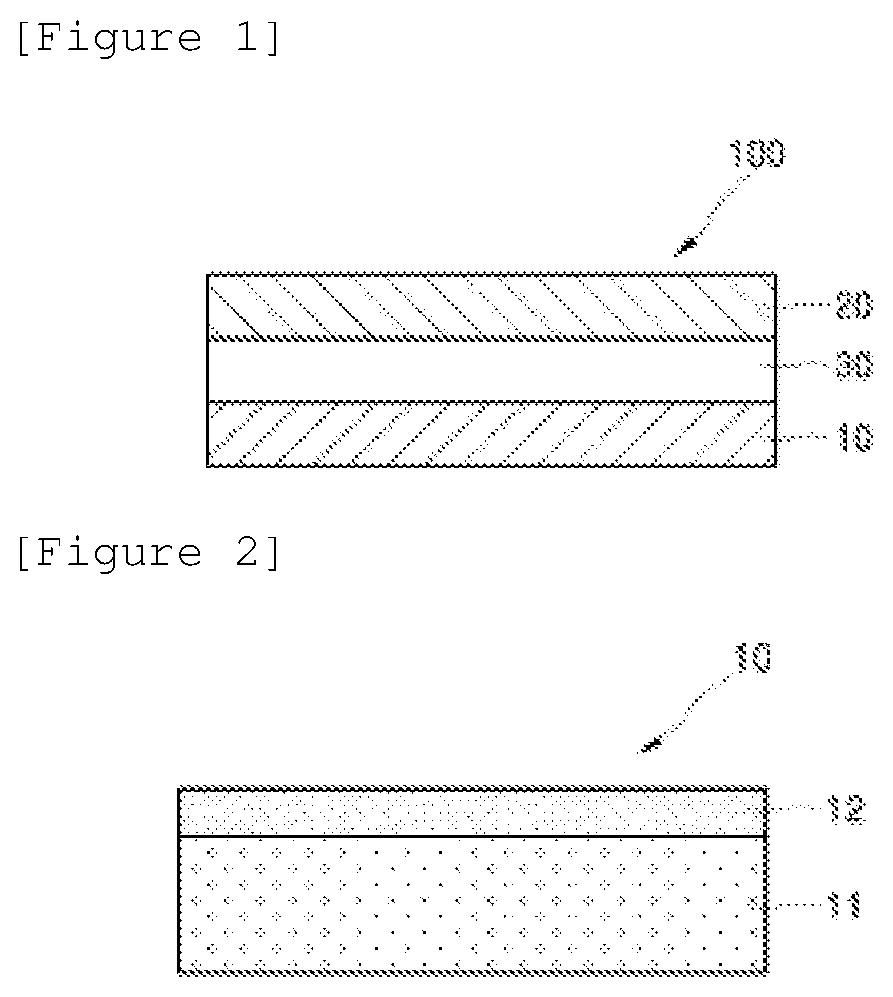 Method for measuring peeling stability of release film and release film laminate
