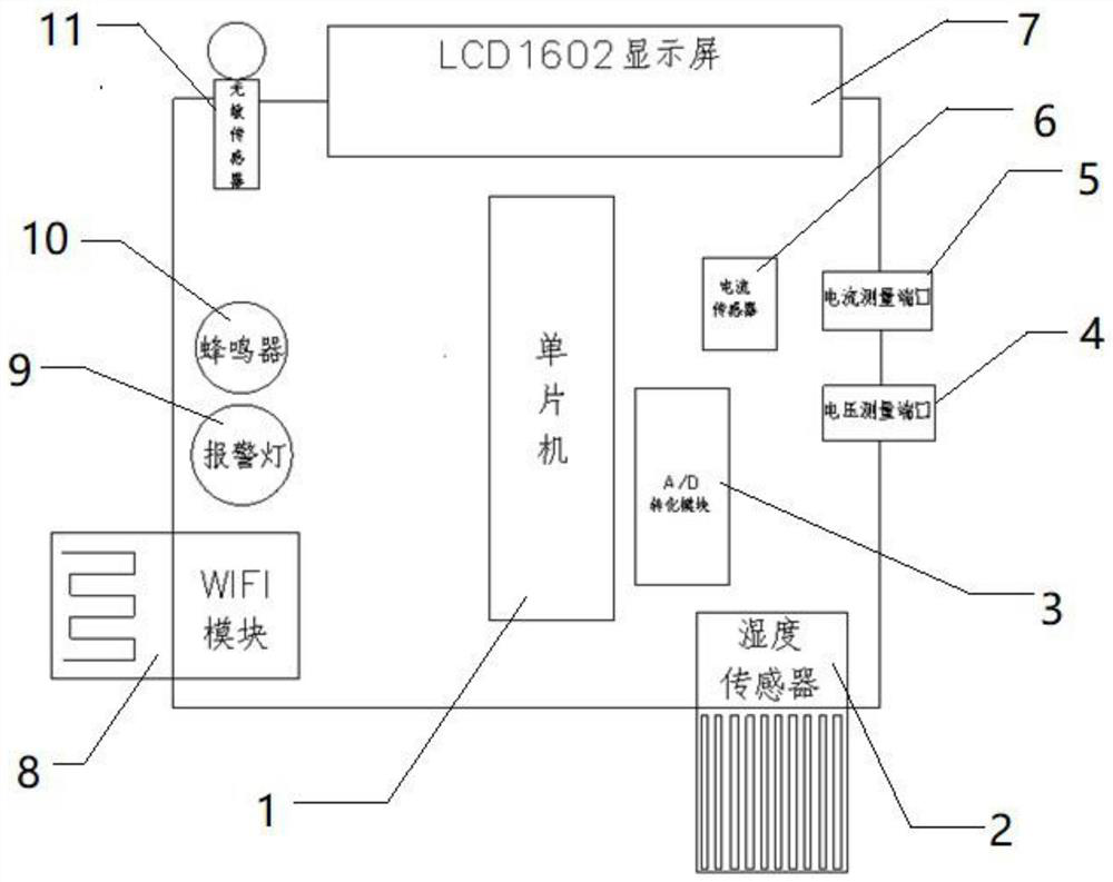 Photovoltaic panel cleanliness detection and alarm method and device