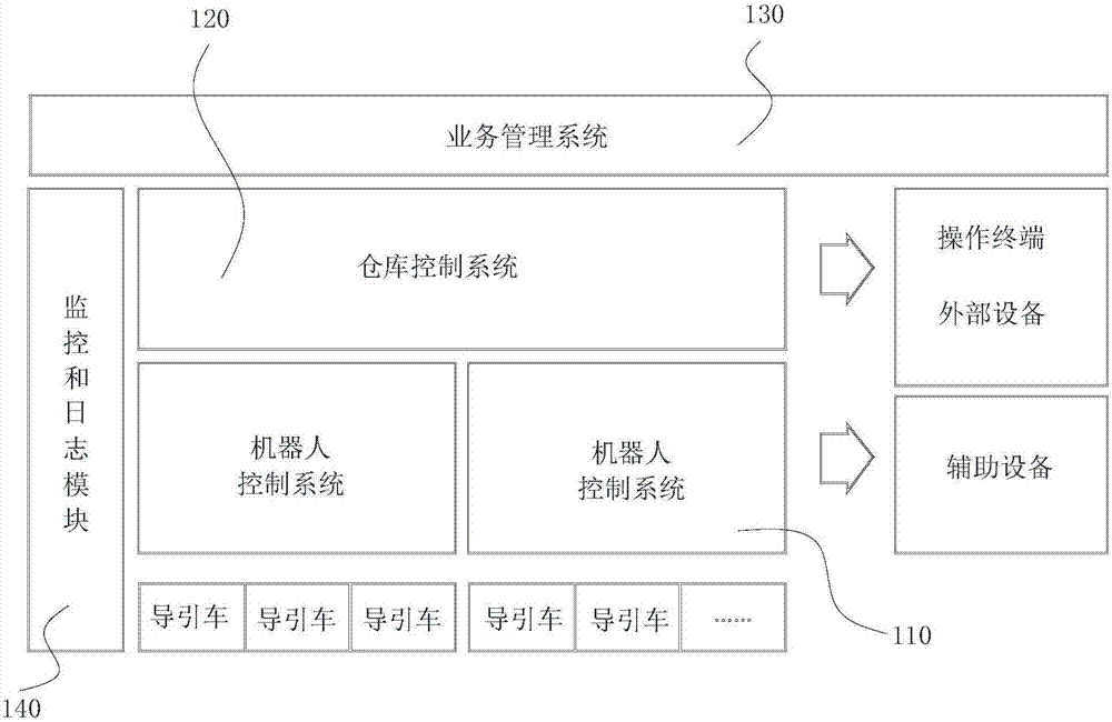 Robot scheduling system and method, electronic device, and storage medium