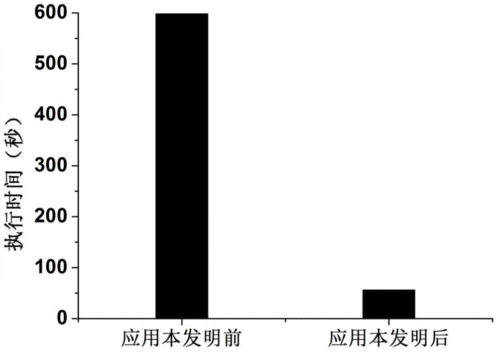 A user feature extraction method and extraction device based on non-negative alternating direction transformation